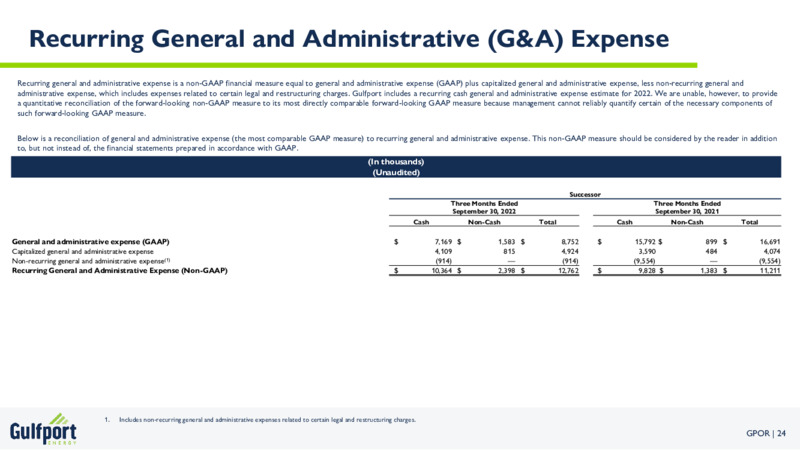3Q 2022 Earnings Presentation – Gulfport Energy Corp. – slide 24