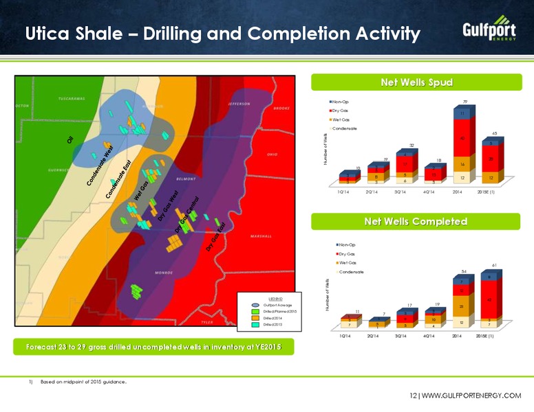 3Q 2015 Investor Presentation – Gulfport Energy Corp. – slide 11