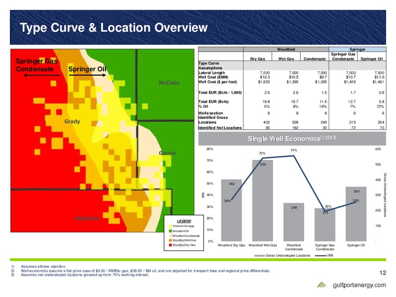 Vitruvian II Woodford LLC Acquisition – Gulfport Energy Corp. – slide 11