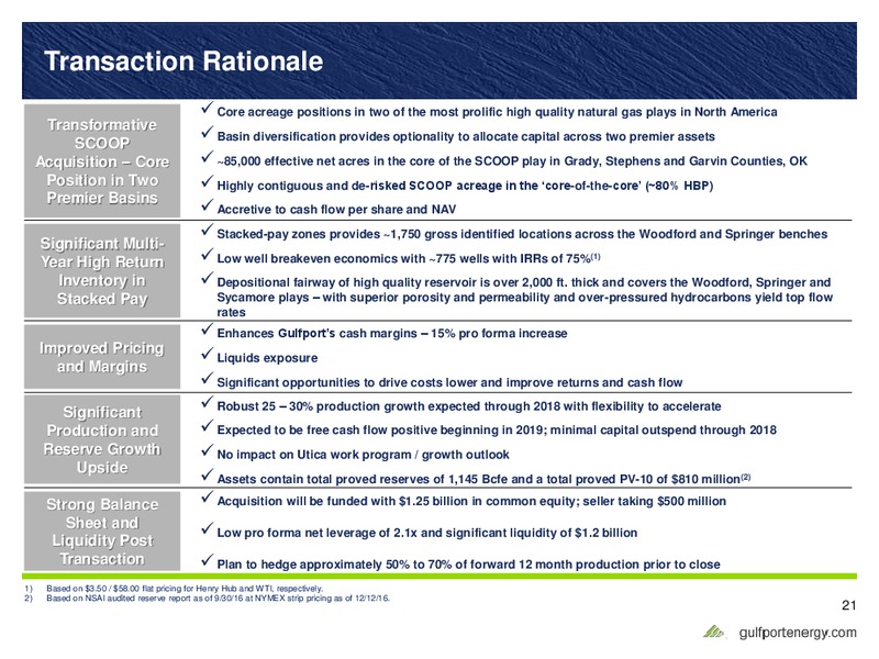 Vitruvian II Woodford LLC Acquisition – Gulfport Energy Corp. – slide 20