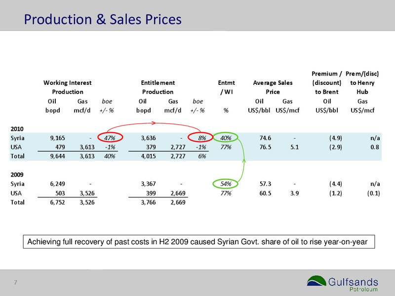 2010 ANNUAL RESULTS – Gulfsands Petroleum Plc – slide 7