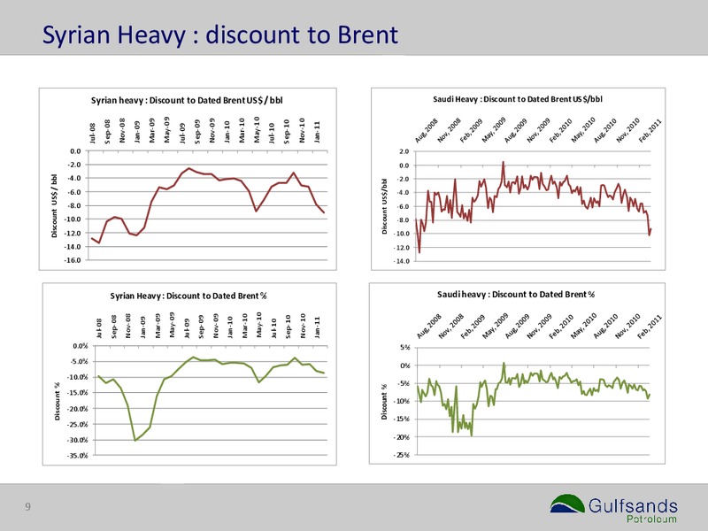 2010 ANNUAL RESULTS – Gulfsands Petroleum Plc – slide 9