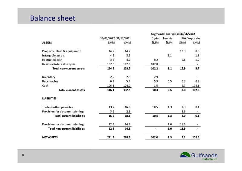 INTERIM RESULTS PRESENTATION – Gulfsands Petroleum Plc – slide 8