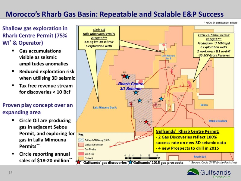 INVESTOR PRESEN – Gulfsands Petroleum Plc – slide 14