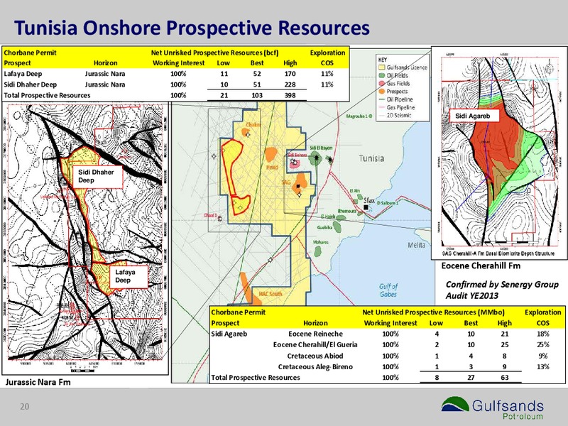 INVESTOR PRESEN – Gulfsands Petroleum Plc – slide 19
