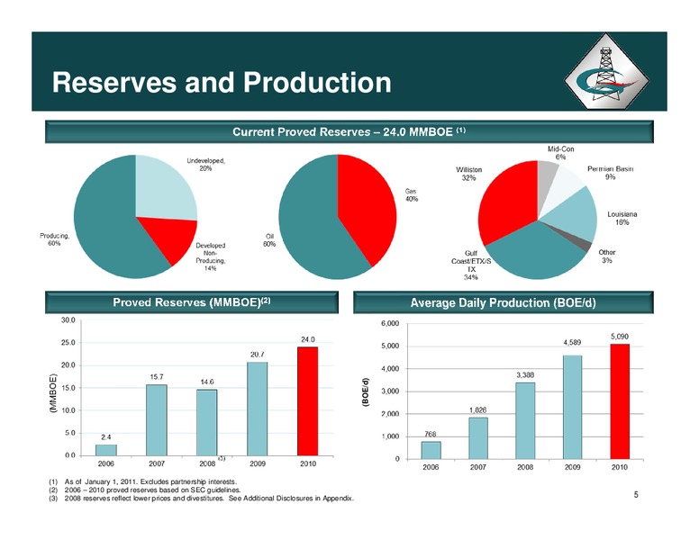 CORPORATE PROFILE – Halcon Resources Corp – slide 4