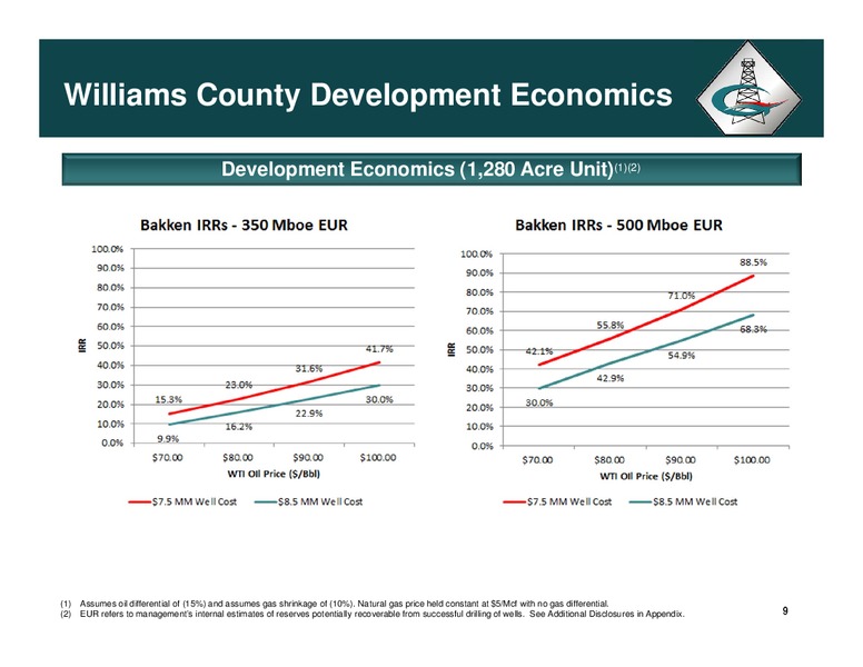 CORPORATE PROFILE – Halcon Resources Corp – slide 8