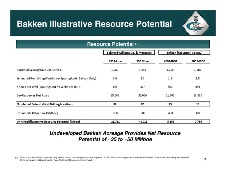 CORPORATE PROFILE – Halcon Resources Corp – slide 9