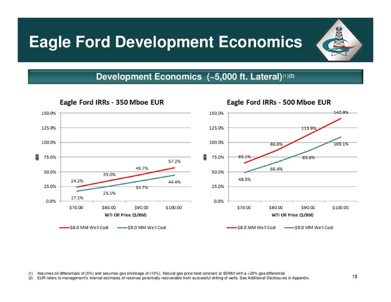 CORPORATE PROFILE – Halcon Resources Corp – slide 12