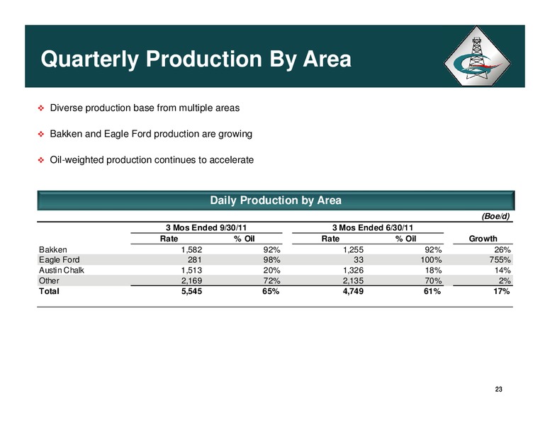 CORPORATE PROFILE – Halcon Resources Corp – slide 22
