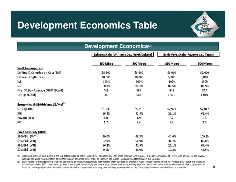 CORPORATE PROFILE – Halcon Resources Corp – slide 24