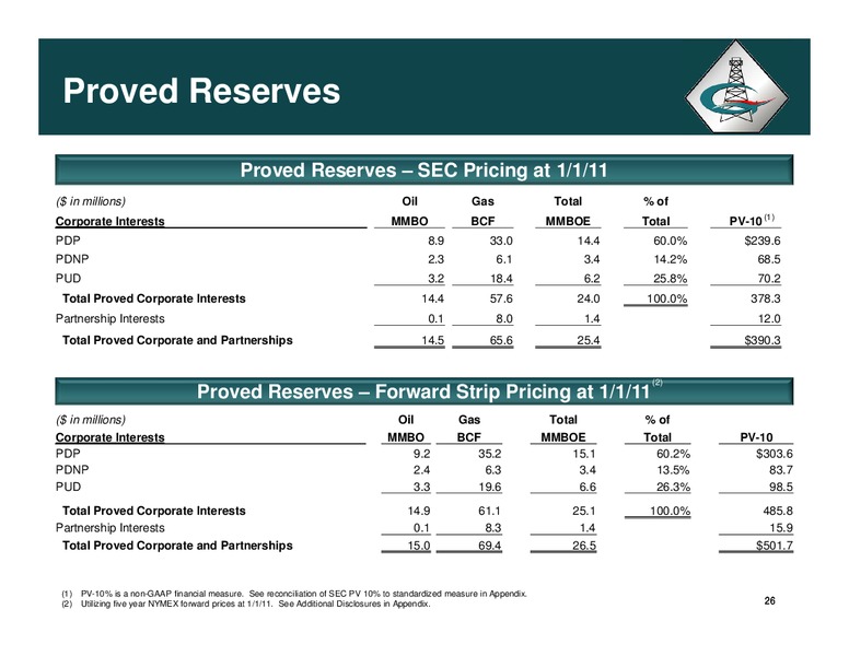 CORPORATE PROFILE – Halcon Resources Corp – slide 25