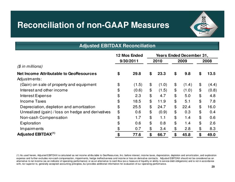 CORPORATE PROFILE – Halcon Resources Corp – slide 28