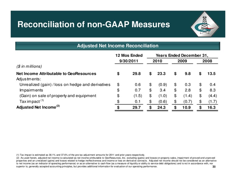 CORPORATE PROFILE – Halcon Resources Corp – slide 29