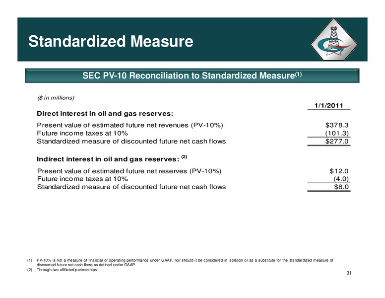 CORPORATE PROFILE – Halcon Resources Corp – slide 30