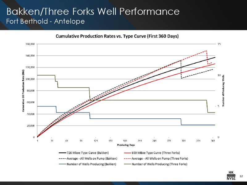 GOLDMAN SACHS GLOBAL ENERGY CONFERENC – Halcon Resources Corp – slide 10