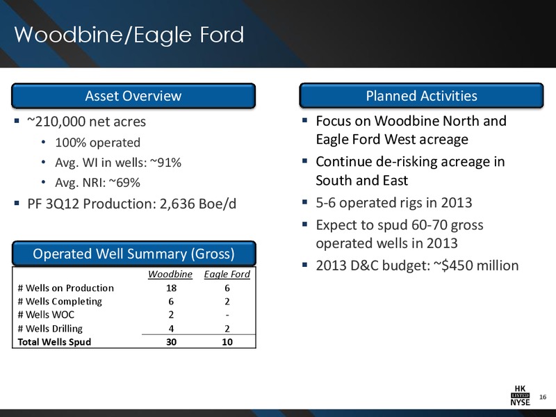 GOLDMAN SACHS GLOBAL ENERGY CONFERENC – Halcon Resources Corp – slide 14