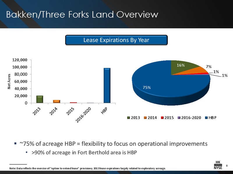 CREDIT SUISSE ENERGY SUMMIT – Halcon Resources Corp – slide 6