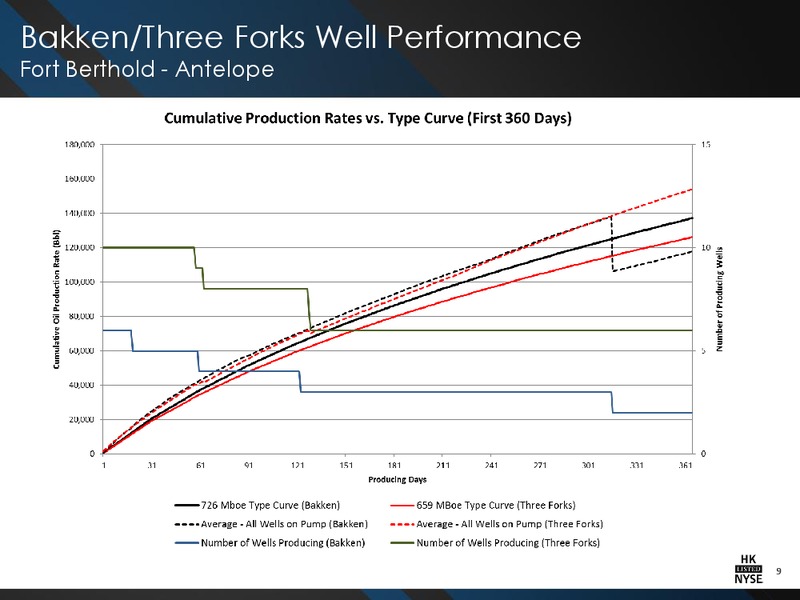 CREDIT SUISSE ENERGY SUMMIT – Halcon Resources Corp – slide 7