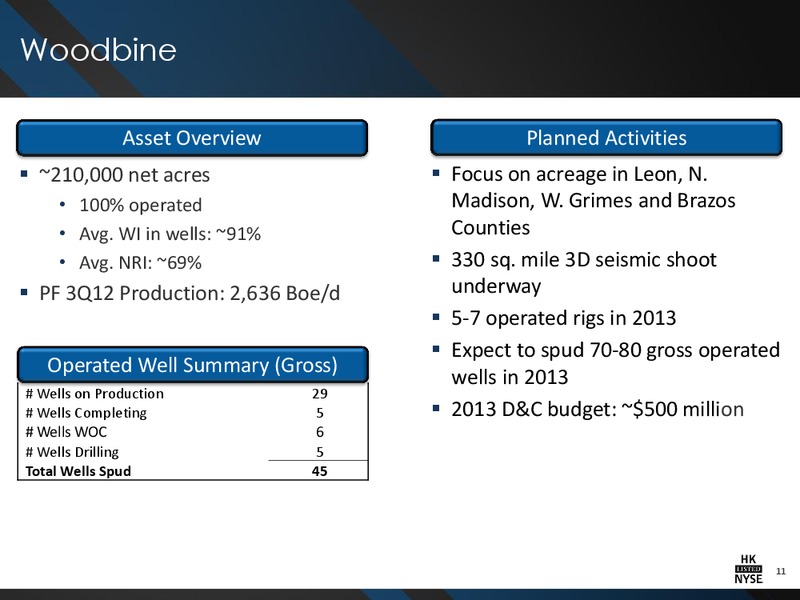 CREDIT SUISSE ENERGY SUMMIT – Halcon Resources Corp – slide 9