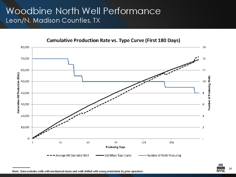 CREDIT SUISSE ENERGY SUMMIT – Halcon Resources Corp – slide 12