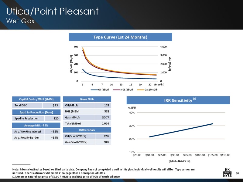 CREDIT SUISSE ENERGY SUMMIT – Halcon Resources Corp – slide 33