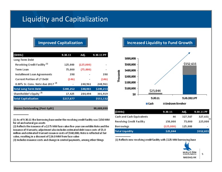Credit Suisse Energy Summit – Halcon Resources Corp – slide 4