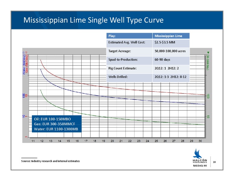 Credit Suisse Energy Summit – Halcon Resources Corp – slide 17