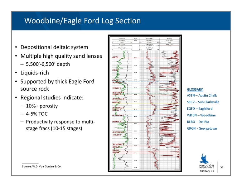 Credit Suisse Energy Summit – Halcon Resources Corp – slide 19