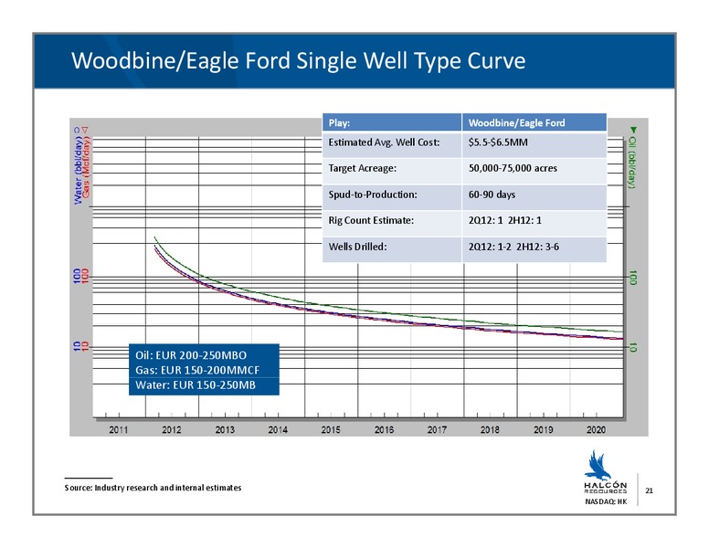 Credit Suisse Energy Summit – Halcon Resources Corp – slide 20