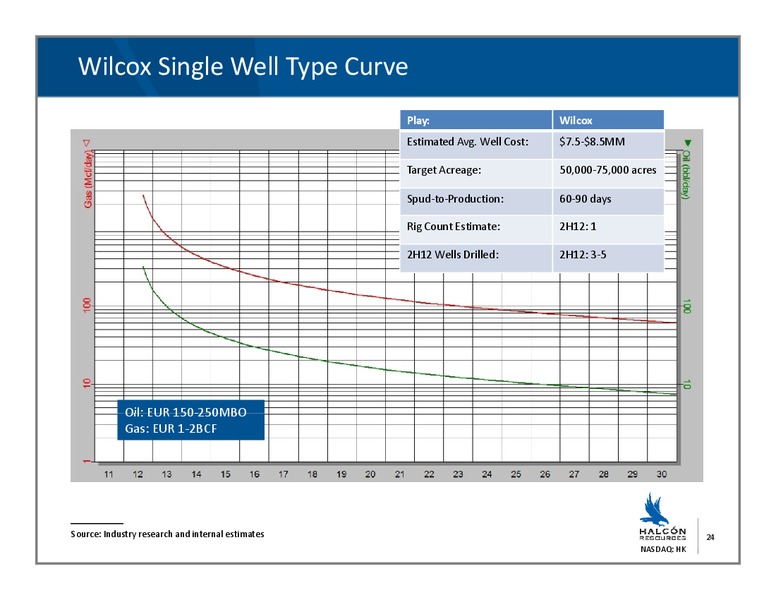 Credit Suisse Energy Summit – Halcon Resources Corp – slide 23