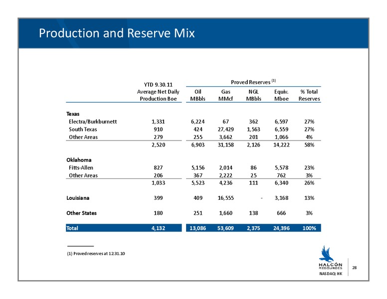 Credit Suisse Energy Summit – Halcon Resources Corp – slide 27