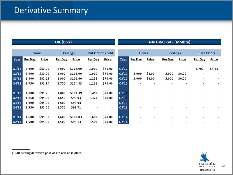 FEBRUARY 2012 INVESTOR PRESENTATION – Halcon Resources Corp – slide 27