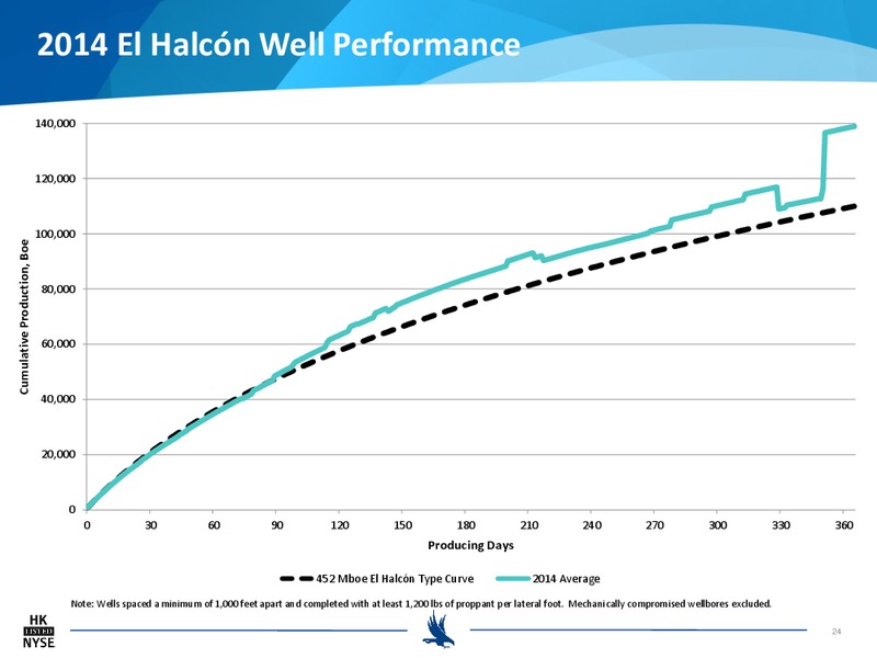 FEBRUARY 2015 CORPORATE PRESENTATION – Halcon Resources Corp – slide 22