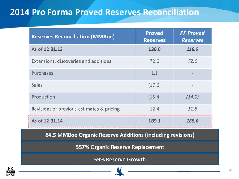 FEBRUARY 2015 CORPORATE PRESENTATION – Halcon Resources Corp – slide 26