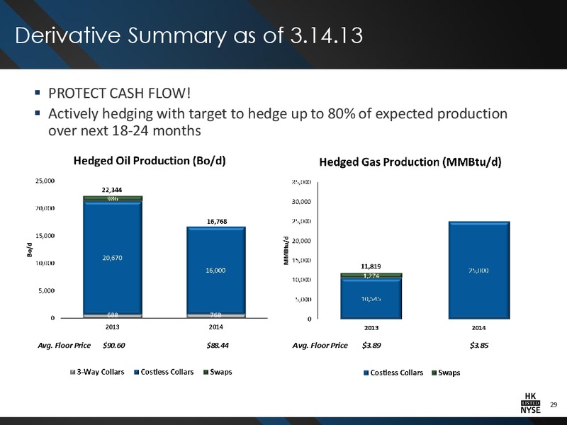 41ST ANNUAL HOWARD WEIL ENERGY CONFERENCE – Halcon Resources Corp – slide 27