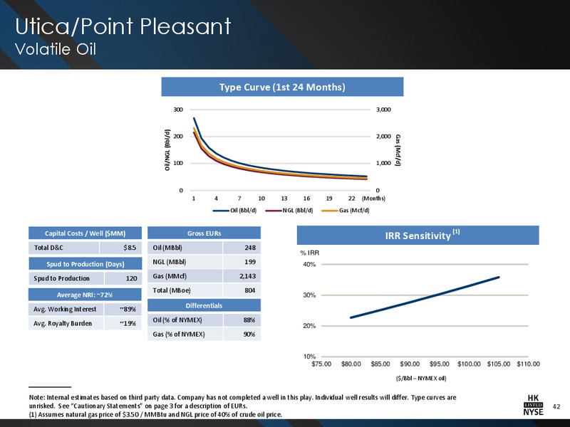 41ST ANNUAL HOWARD WEIL ENERGY CONFERENCE – Halcon Resources Corp – slide 40