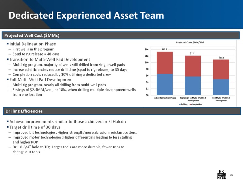 42nd Annual Howard Weil Energy Conference – Halcon Resources Corp – slide 13