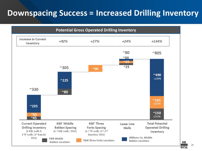 42nd Annual Howard Weil Energy Conference – Halcon Resources Corp – slide 25