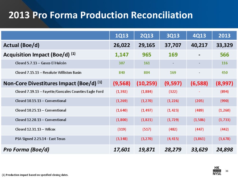 42nd Annual Howard Weil Energy Conference – Halcon Resources Corp – slide 34