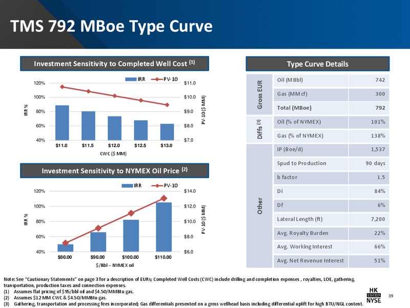 42nd Annual Howard Weil Energy Conference – Halcon Resources Corp – slide 37