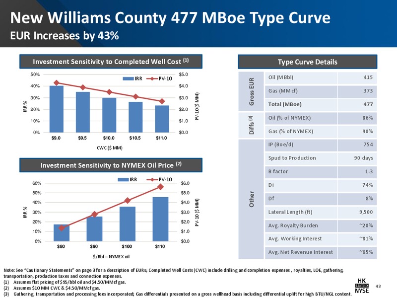 42nd Annual Howard Weil Energy Conference – Halcon Resources Corp – slide 41