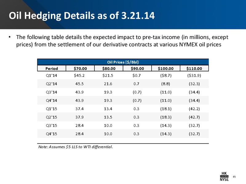 42nd Annual Howard Weil Energy Conference – Halcon Resources Corp – slide 43