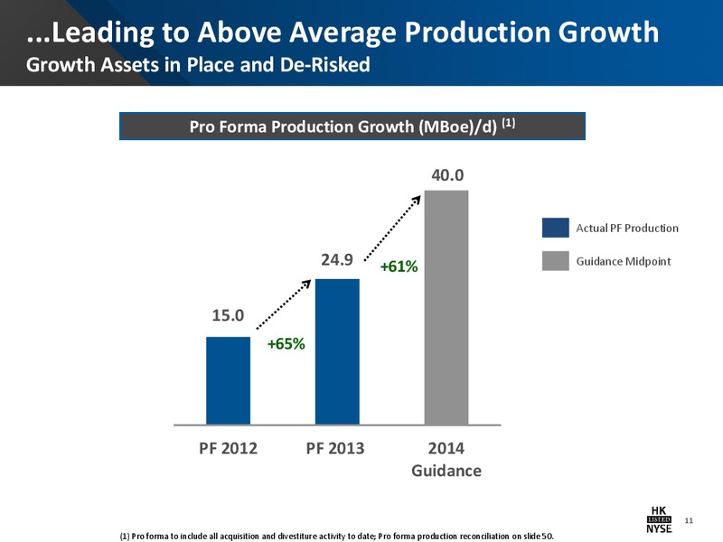Company Presentation – Halcon Resources Corp – slide 9