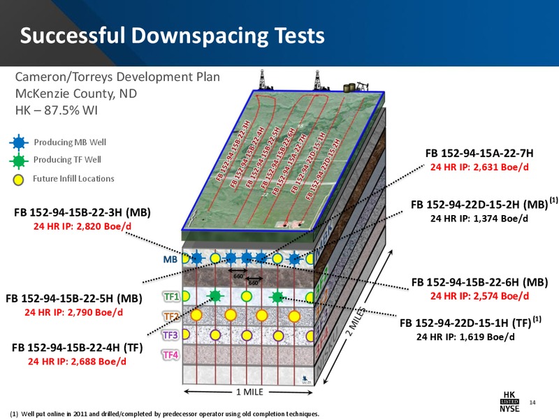Company Presentation – Halcon Resources Corp – slide 12