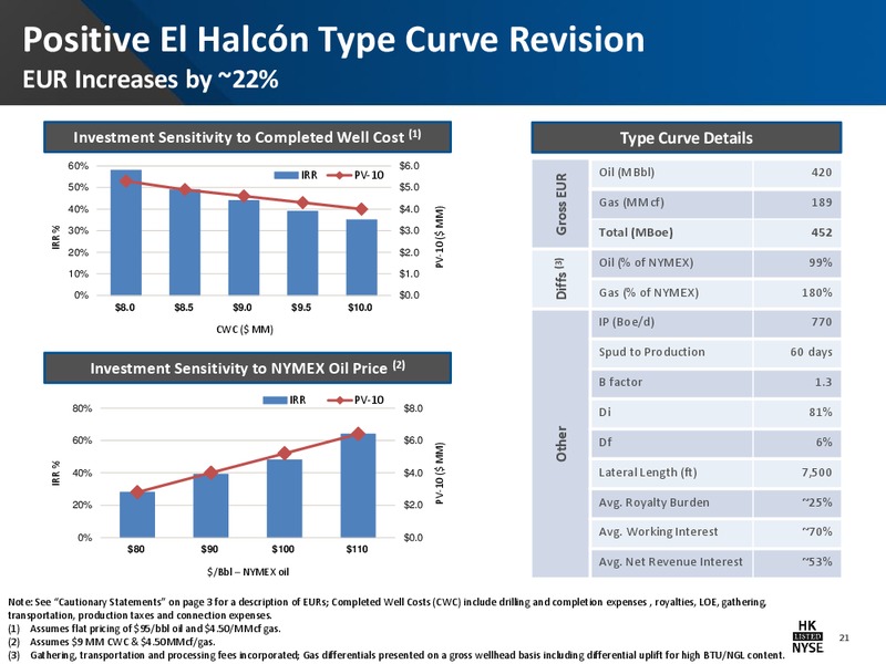 Company Presentation – Halcon Resources Corp – slide 19