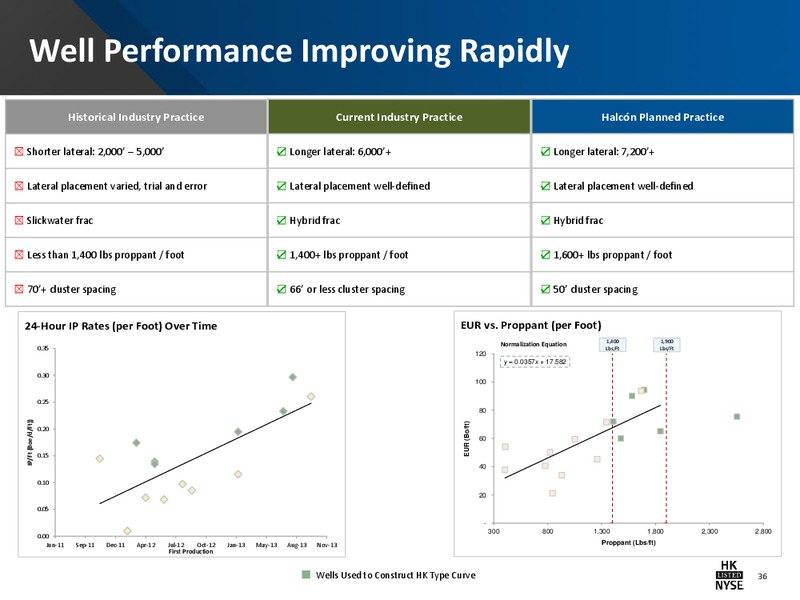 Company Presentation – Halcon Resources Corp – slide 34