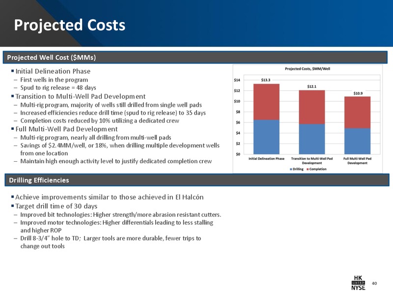Company Presentation – Halcon Resources Corp – slide 38