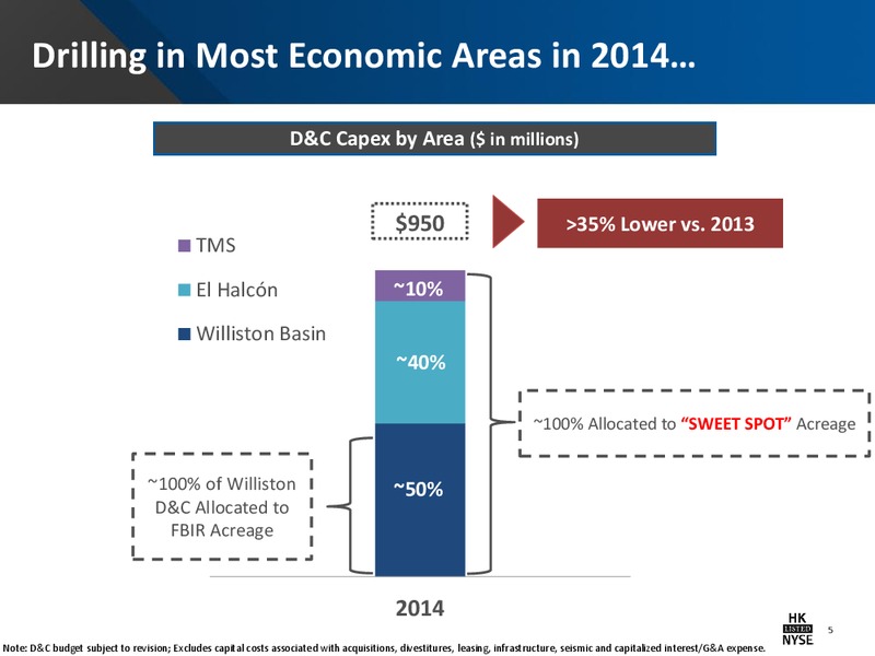 IPPA OGIS NEW YORK CONFERENCE – Halcon Resources Corp – slide 3