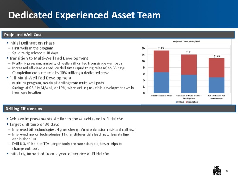 IPPA OGIS NEW YORK CONFERENCE – Halcon Resources Corp – slide 21